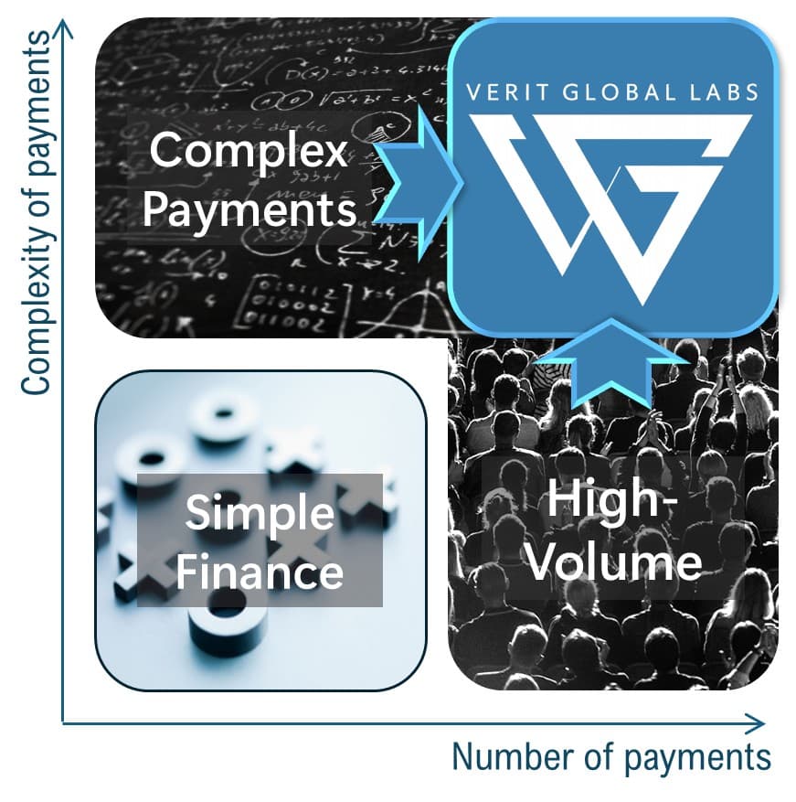 Where VGoS operates: complex × many payments